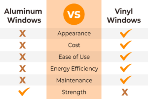 Scorecard showing the results of aluminum vs. vinyl windows