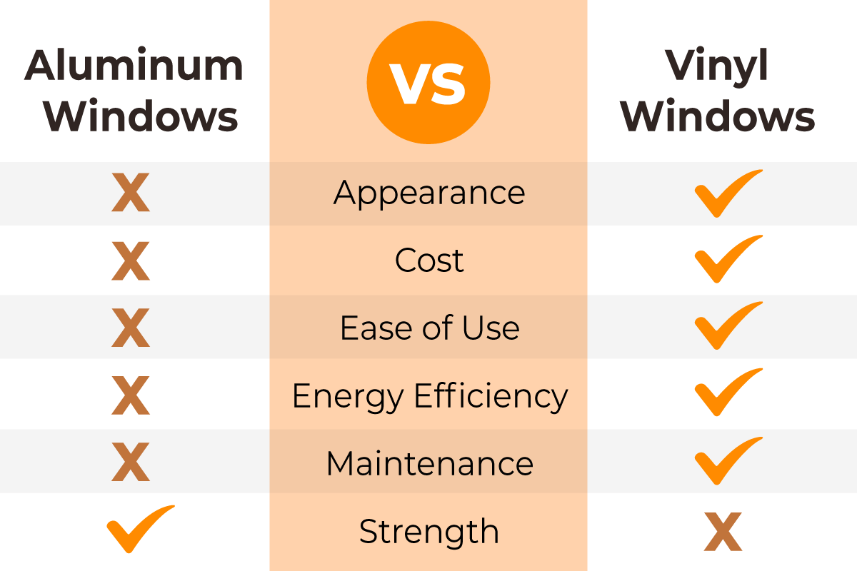 Aluminum vs. Vinyl Windows Here’s Why One’s Clearly Better