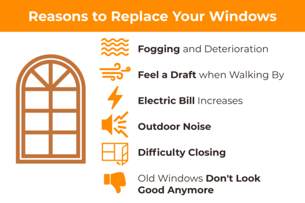 Graphic listing red flags that indicate when to replace windows